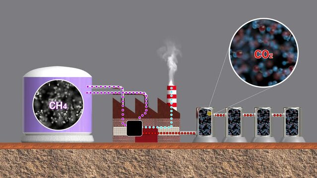 Capture of carbon from methane during industrial processes