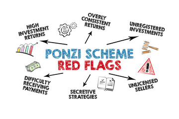 Ponzi Scheme Red Flags Concept. Illustration with keywords and icons on a white background