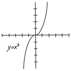 cartesian coordinate system in two dimensions. Rectangular orthogonal coordinate plane with axes X...