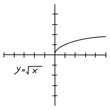 cartesian coordinate system in two dimensions. Rectangular orthogonal coordinate plane with axes X and Y on squared grid. Math scale template