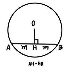 Hand Written Geometry Formulas,  cartesian coordinate system in two dimensions. Rectangular orthogonal coordinate plane with axes X and Y on squared grid. Math scale template