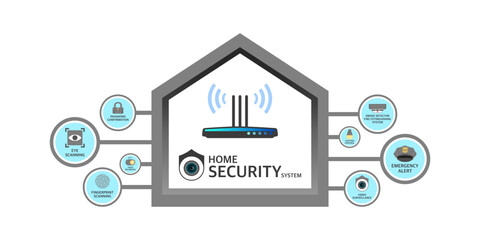 Home security system, Smart home technology connected to smart devices, Internet protocol camera, Surveillance system infographic inside the buildings, CCTV protected to crime and theft or invasion.