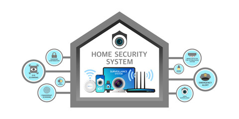 Home security system, Smart home technology connected to smart devices, Internet protocol camera, Surveillance system infographic inside the buildings, CCTV protected to crime and theft or invasion.