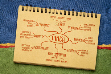 fitness concept - mind map sketch in a spiral notebook, various aspects of training