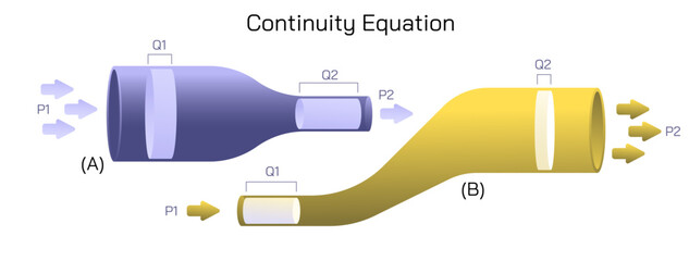 Continuity equation or transport equation. transportation of some quantity. law of conserved quantity. extensive quantity of mass, energy, momentum, electric charge and natural quantities vector. - obrazy, fototapety, plakaty