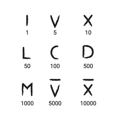 Roman numbers hand drawn vector set icon