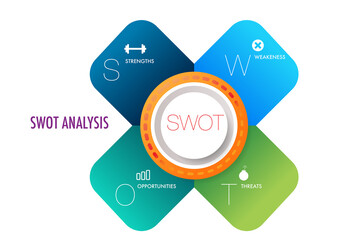 Infographic template for swot analysis for marketing can apply diagram framework vision, Modern step Timeline infographics design vector and presentation business