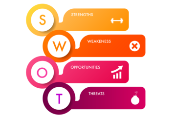 Infographic template for swot analysis for marketing can apply diagram framework vision, Modern step Timeline infographics design vector and presentation business
