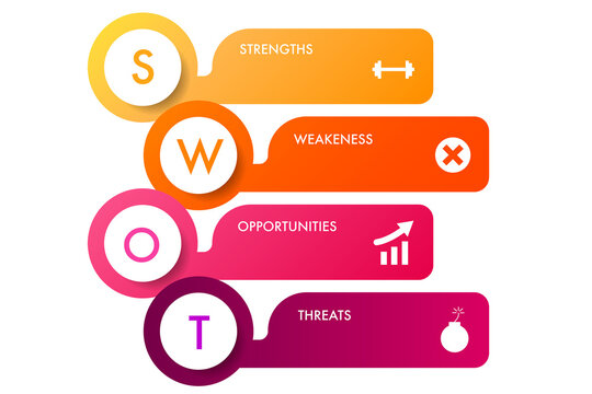 Infographic template for swot analysis for marketing can apply diagram framework vision, Modern step Timeline infographics design vector and presentation business