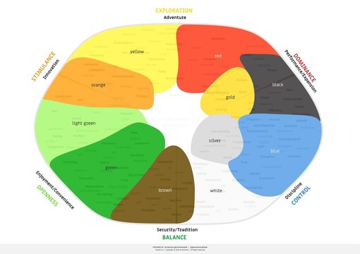 Limbic Map for Colors. Limbic Maps illustrate the neuro-scientific findings of Hans-Georg Heusel in regards to the limbic system and it effects on our emotional systems.