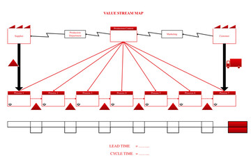 Learn value stream mapping process