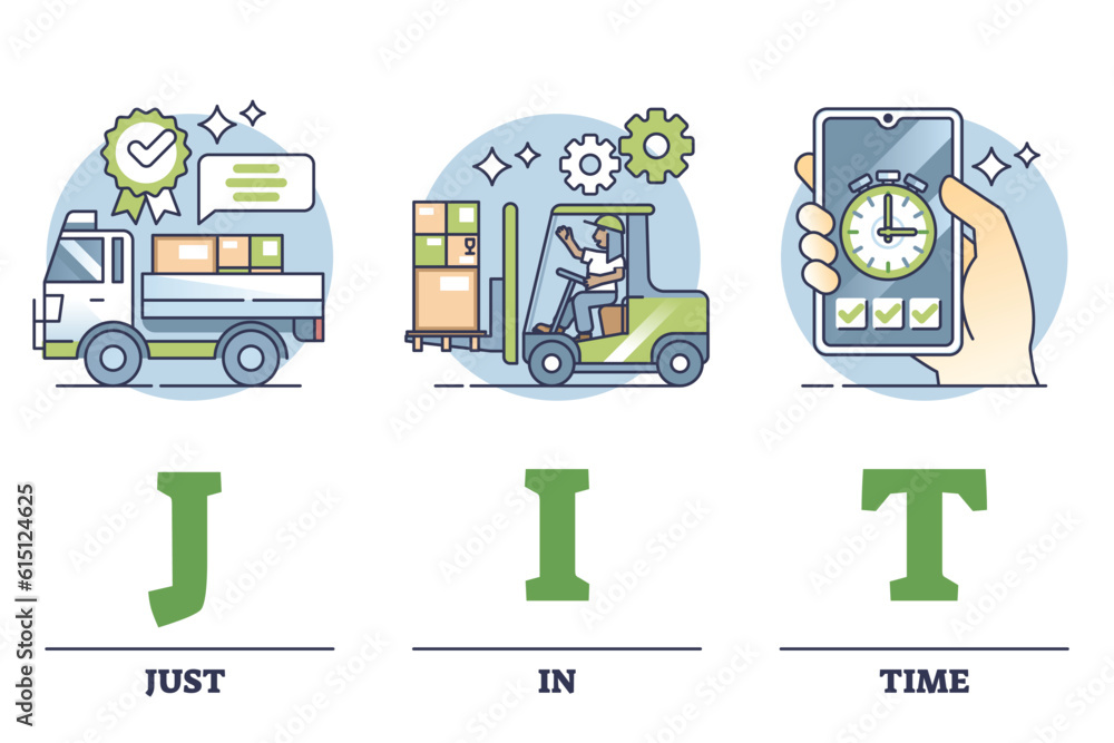 Poster jit or just in time as effective inventory management method outline diagram. labeled educational sc