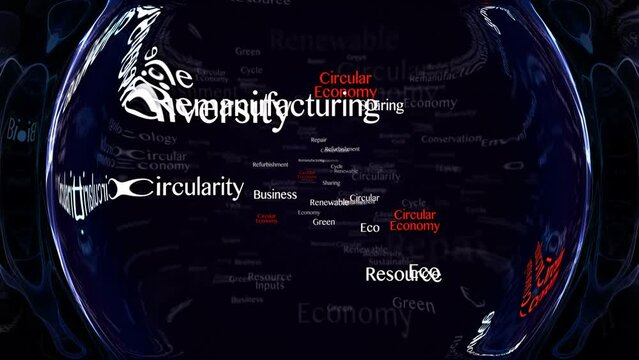 CIRCULAR ECONOMY Keywords Animation, Background, Loop
