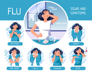 Symptoms of colds and flu. An informational poster with text and an infographic with a woman with a cold. Vector illustration of a flat style isolated on a white background