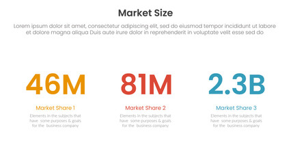 market size or size of sales infographic 3 point stage template with number size for slide presentation vector