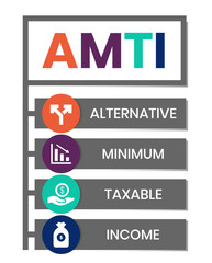 AMTI, Alternative Minimum Taxable Income acronym. Concept with keyword, people and icons. Flat vector illustration. Isolated on white.