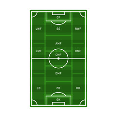 Football or soccer player's in-game field positions or roles