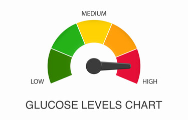 Glucose level metering. Diabetes risk. Blood sugar test. Vector illustration