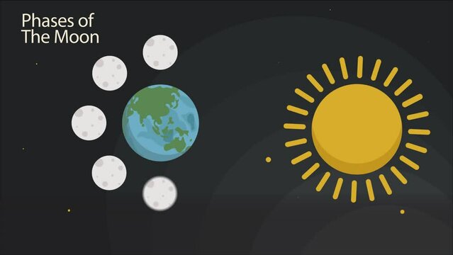 Moon Phase Animation