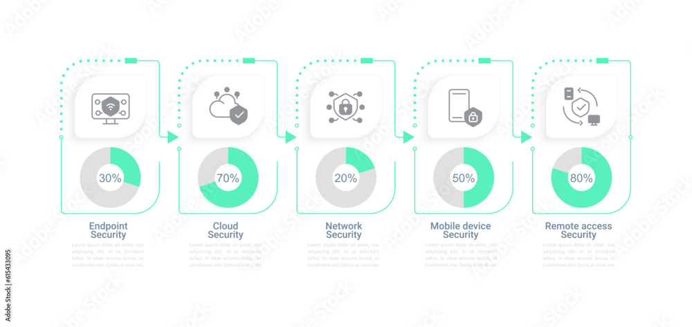 Poster cyber security services infographic chart design template. protection level. editable infochart with