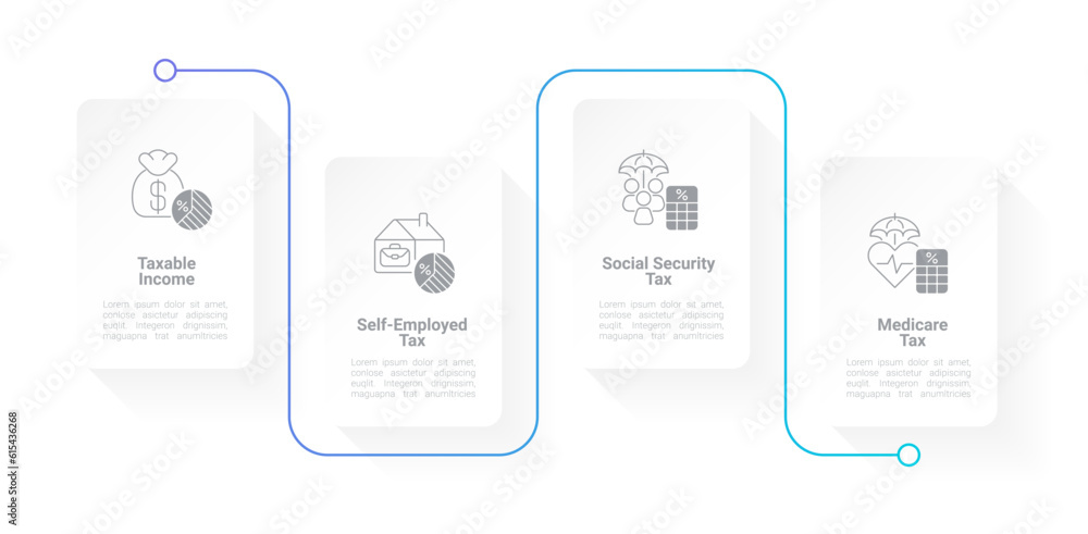 Poster self-employed taxes infographic chart design template. sole proprietorship. editable infochart with 