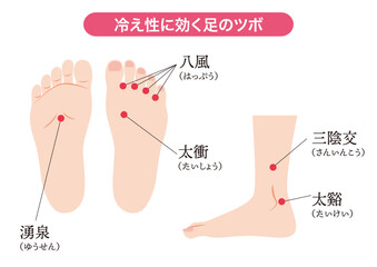 冷え性に効く足のツボ