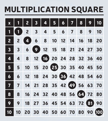 Table de Multiplication Carré Gris Noir et Blanc Graphique Outil Education Mathématiques Calcul Mental Algèbre Vecteur