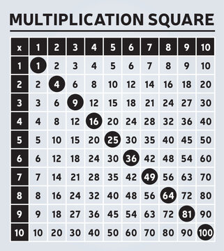 Table de Multiplication Carr&eacute; Gris Noir et Blanc Graphique Outil Education Math&eacute;matiques Calcul Mental Alg&egrave;bre Vecteur