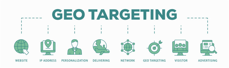 Geo-targeting banner web icon vector illustration concept with icon of website, ip address, personalization, delivering, network, geo targeting, visistor, advertising