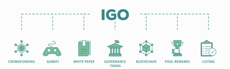 IGO banner web icon vector illustration concept of initial game offering with icon of crowdfunding, gamefi, white paper, governance token, blockchain, pool rewards and listing