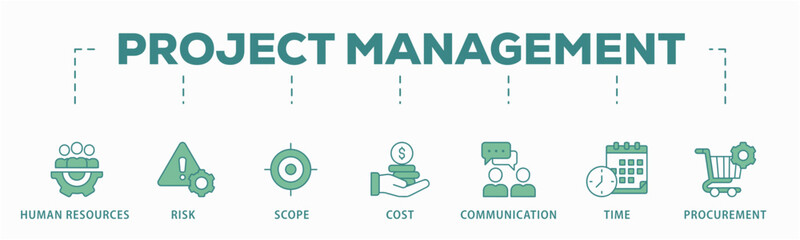 Project management banner web icon vector illustration concept with icon of initiating, planning, executing, monitoring, controlling and closing