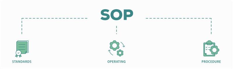 SOP banner web icon vector illustration concept for the standard operating procedure with an icon of instruction, quality, manual, process, operation, sequence, workflow, iteration, and puzzle