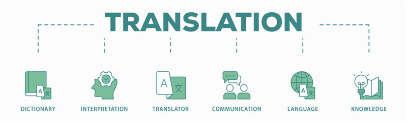 Translation banner web icon vector illustration concept with icon of dictionary, interpretation, translator, communication, language, and knowledge