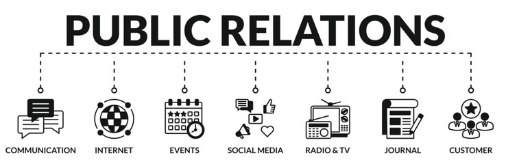 Banner of public relations web vector illustration concept with icons of communication, internet, events, social media, radio & tv, journal, customer