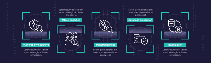 Digital security solutions infographic chart design template. Cyber attacks. Editable infochart with icons. Instructional graphics with step sequence. Visual data presentation. Roboto font used