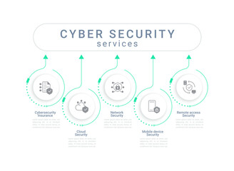 Cyber security services infographic chart design template. Cybersecurity company. Editable infochart with icons. Instructional graphics with step sequence. Visual data presentation. Roboto font used