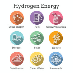 Clean Hydrogen Production as Green Energy Icon Set