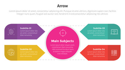 arrow or arrows stage infographics template diagram with big circle center and box connected and 4 point step creative design for slide presentation