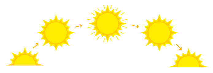 Sun day cycle, movement from morning to evening: sunshine, sunrise or sunset. Half circle day time infographic icon. Flat simple style vector illustration.