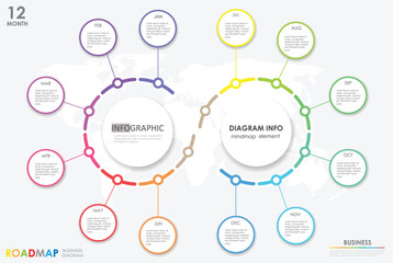 bussiness diagram circular layout chart project timeline diagram with 12 list of 12 Months steps, circular layout diagram infographic mindmap element template infographics.