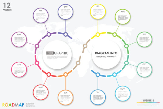 bussiness diagram circular layout chart project timeline diagram with 12 list of 12 Months steps, circular layout diagram infographic mindmap element template infographics.