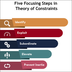 Obraz premium Five focusing Steps in Theory of Constraints with icons in an infographic template