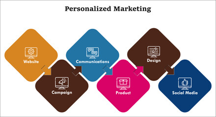 Six Personalized Marketing with icons and description placeholder in an infographic template