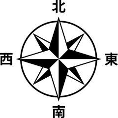 方位記号のアイコン、日本語で東西南北