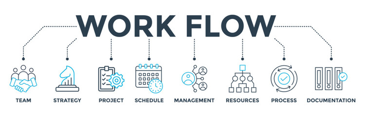 Work flow banner web icon vector illustration concept with icon of team, strategy, project, schedule, management, resources, process, documentation