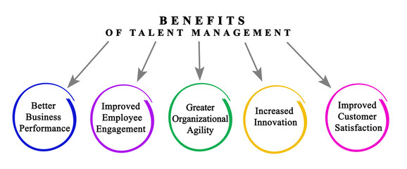 Five  Benefits of Talent Management - obrazy, fototapety, plakaty