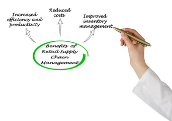 Benefits  of Retail Supply Chain Management