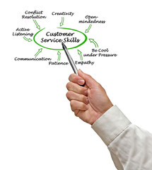  Presenting Eight  Customer Service Skills