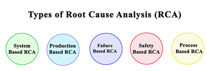 Types of Root Cause Analysis (RCA)