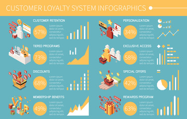 Naklejka premium Customer Loyalty Bonus Reward Programs Isometric Infographic